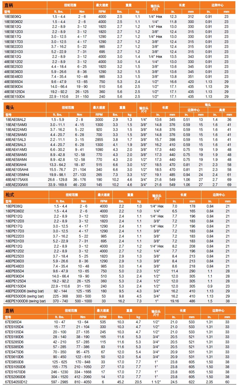 diandongcanshu.jpg diandongcanshu.jpg