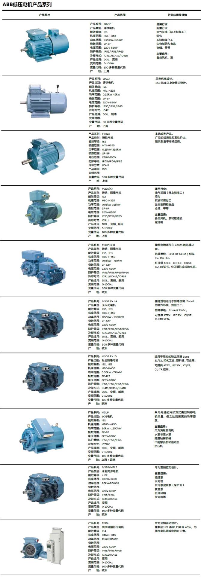 ABB低壓電機(jī).jpg ABB低壓電機(jī).jpg