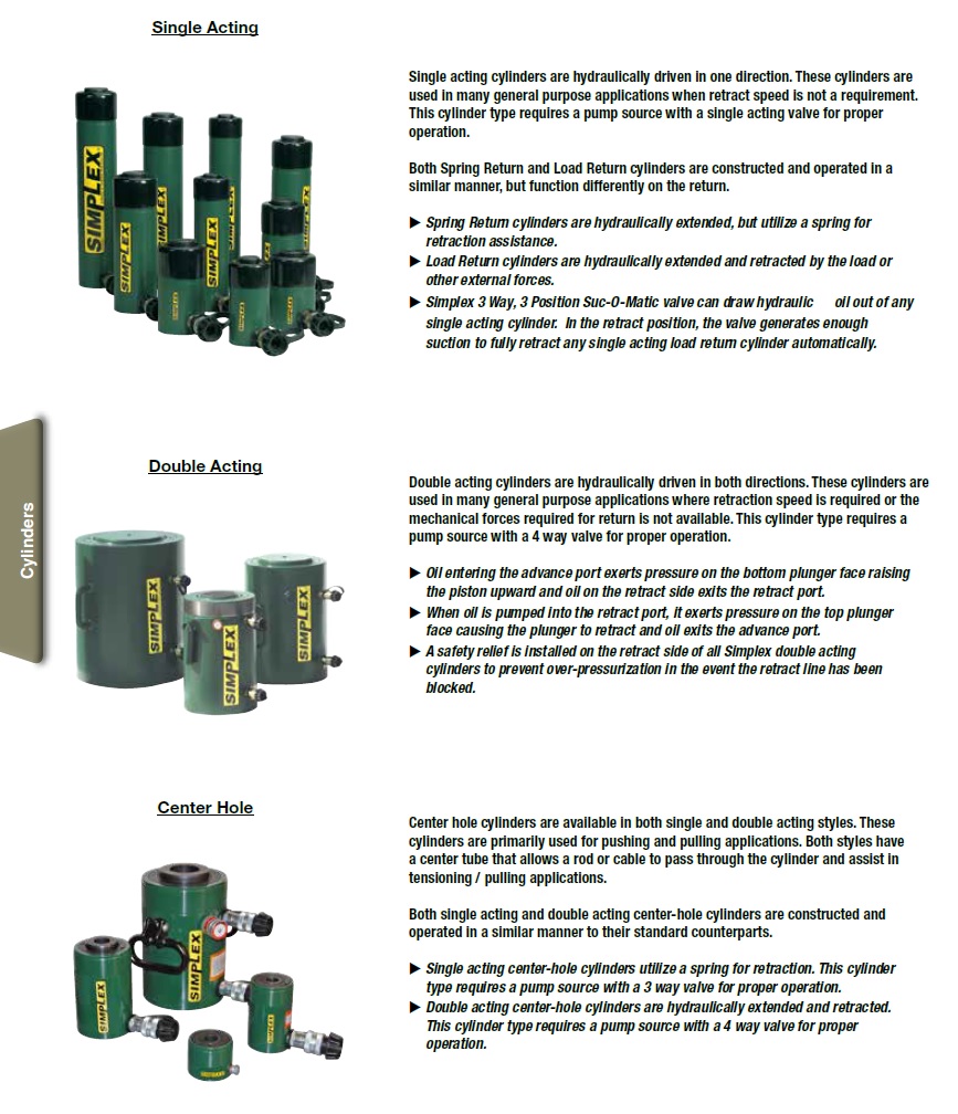 simplex油缸.jpg simplex油缸.jpg