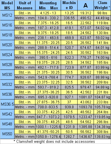 MSClamChart_0.jpg MSClamChart_0.jpg